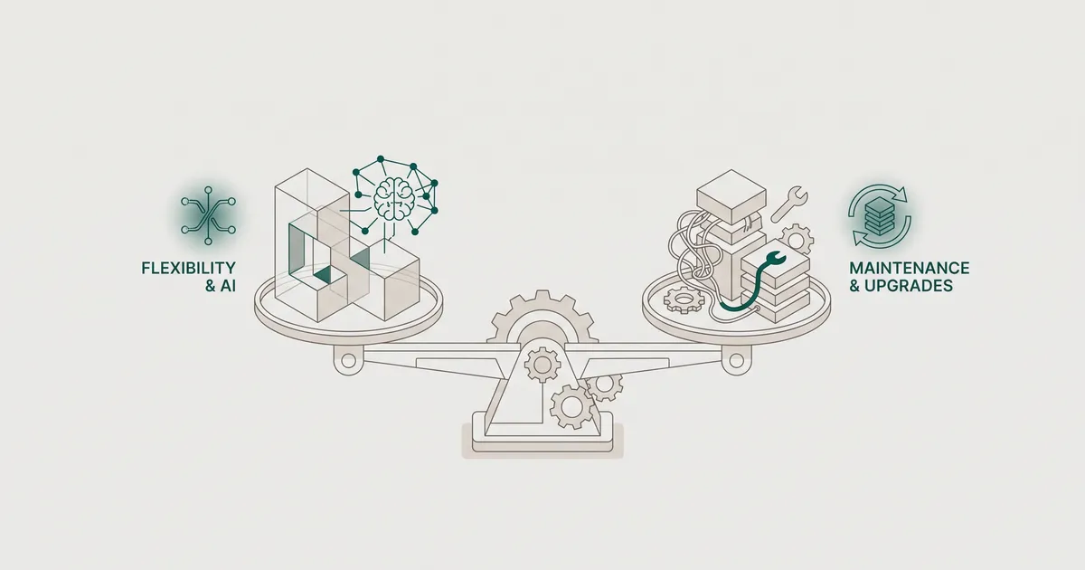 Balance scale with custom storefront features on one side, maintenance burden on the other, both equally weighted