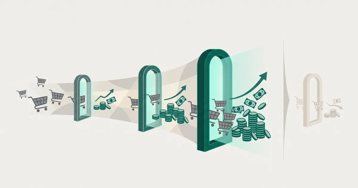 Three-stage email funnel recovering abandoned cart revenue, with the multi-email path glowing brighter than a single-email alternative